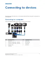 Preview for 33 page of Christie D16HD-HS
D20WU-HS Installation And Setup Manual