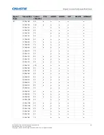 Preview for 36 page of Christie D16HD-HS
D20WU-HS Installation And Setup Manual