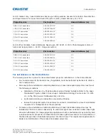 Preview for 11 page of Christie D16HD-HS User Manual