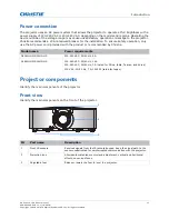 Preview for 17 page of Christie D16HD-HS User Manual