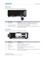 Preview for 18 page of Christie D16HD-HS User Manual