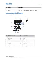 Preview for 20 page of Christie D16HD-HS User Manual