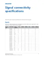 Preview for 64 page of Christie D16HD-HS User Manual