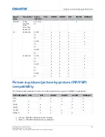 Preview for 68 page of Christie D16HD-HS User Manual