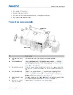 Предварительный просмотр 12 страницы Christie D4K3560 Setup Manual