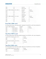 Preview for 28 page of Christie D4K3560 Setup Manual