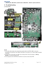 Preview for 12 page of Christie DD1-WU80P Service Manual