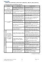 Preview for 23 page of Christie DD1-WU80P Service Manual