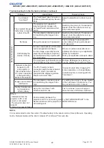 Preview for 24 page of Christie DD1-WU80P Service Manual