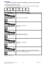 Preview for 36 page of Christie DD1-WU80P Service Manual