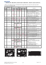 Preview for 45 page of Christie DD1-WU80P Service Manual