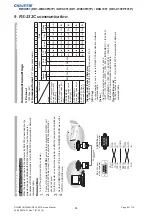 Preview for 96 page of Christie DD1-WU80P Service Manual