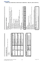 Preview for 98 page of Christie DD1-WU80P Service Manual