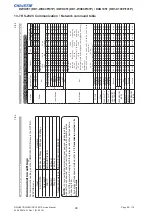 Preview for 100 page of Christie DD1-WU80P Service Manual