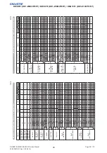 Preview for 101 page of Christie DD1-WU80P Service Manual