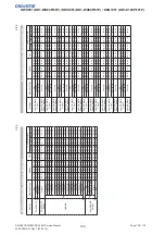 Preview for 102 page of Christie DD1-WU80P Service Manual