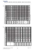 Preview for 103 page of Christie DD1-WU80P Service Manual