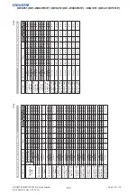 Preview for 105 page of Christie DD1-WU80P Service Manual