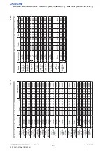 Preview for 106 page of Christie DD1-WU80P Service Manual