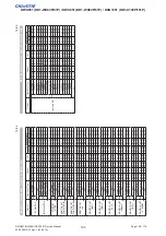 Preview for 107 page of Christie DD1-WU80P Service Manual