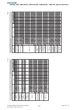 Preview for 108 page of Christie DD1-WU80P Service Manual