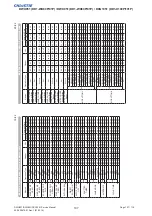 Preview for 109 page of Christie DD1-WU80P Service Manual