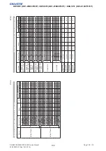 Preview for 110 page of Christie DD1-WU80P Service Manual