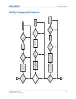 Preview for 38 page of Christie DHD410S Service Manual