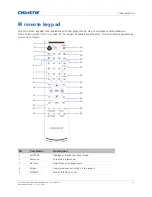 Предварительный просмотр 16 страницы Christie DHD599-GS User Manual