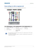 Предварительный просмотр 20 страницы Christie DHD599-GS User Manual