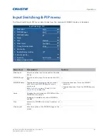 Предварительный просмотр 53 страницы Christie DHD599-GS User Manual