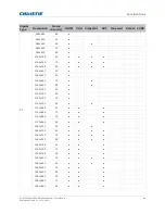 Предварительный просмотр 80 страницы Christie DHD599-GS User Manual