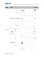 Предварительный просмотр 94 страницы Christie DHD599-GS User Manual