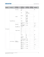 Предварительный просмотр 96 страницы Christie DHD599-GS User Manual