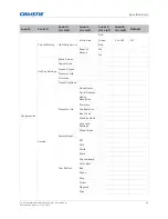 Предварительный просмотр 98 страницы Christie DHD599-GS User Manual