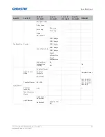 Предварительный просмотр 99 страницы Christie DHD599-GS User Manual