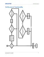 Preview for 39 page of Christie DHD630-GS Service Manual