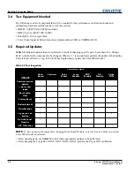 Preview for 20 page of Christie DHD675-E Service Manual