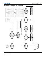 Preview for 39 page of Christie DHD675-E Service Manual