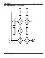 Preview for 41 page of Christie DHD675-E Service Manual