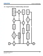 Preview for 43 page of Christie DHD675-E Service Manual