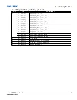 Preview for 107 page of Christie DHD675-E Service Manual