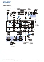 Preview for 18 page of Christie DHD851 User Manual