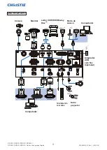 Preview for 83 page of Christie DHD851 User Manual