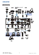 Preview for 96 page of Christie DHD851 User Manual