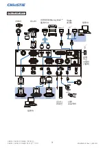 Preview for 109 page of Christie DHD851 User Manual