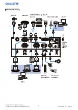 Preview for 122 page of Christie DHD851 User Manual