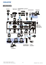 Preview for 148 page of Christie DHD851 User Manual