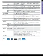 Preview for 7 page of Christie DHD951-Q Specifications