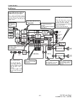 Preview for 129 page of Christie DS+750 Service Manual